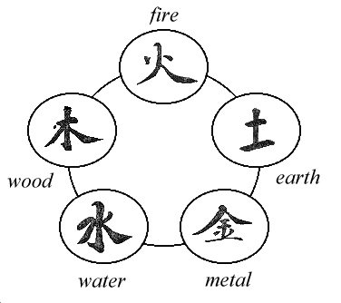 Five Element Acupuncture: Gye Bennetts