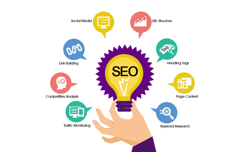 Platinum SEO Melbourne