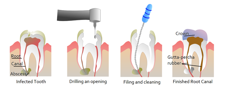Kerang Dental Surgery