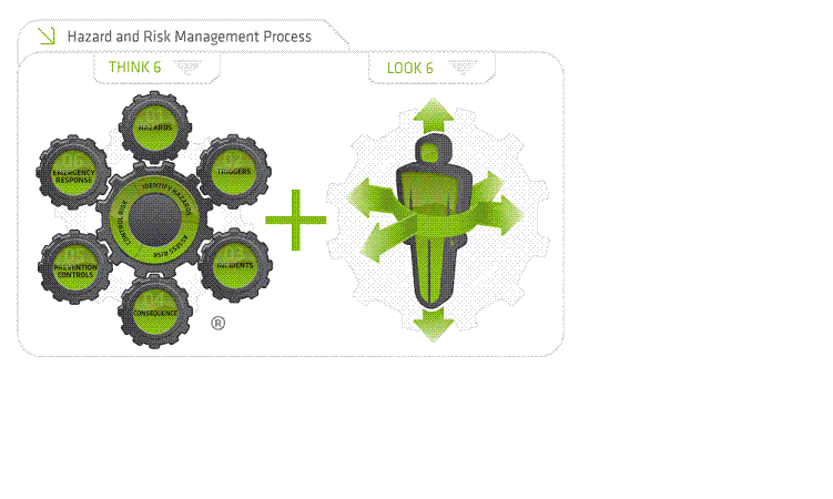 Risk Management Tool Box