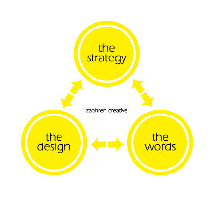Zaphren Creative