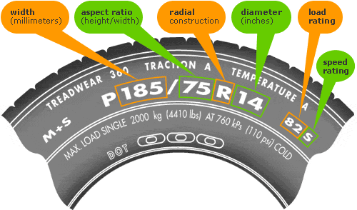 Car Tyres and You: Carnegie