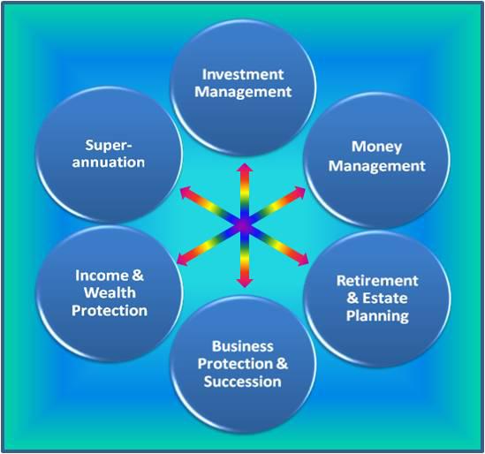 Act Wealth Management Pty Ltd