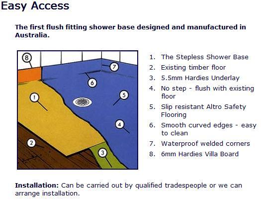 The Stepless Shower Base