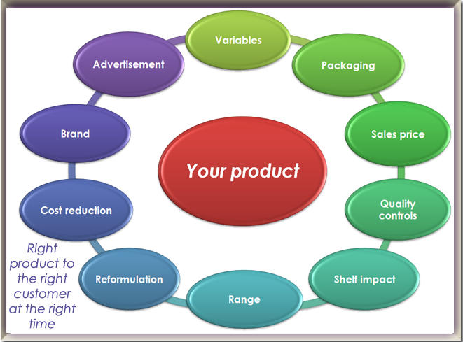 Idea Testers Pty Ltd
