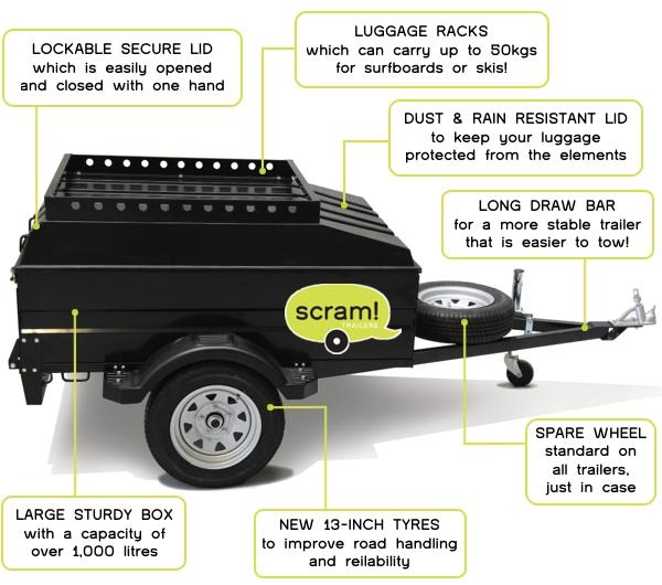 Scram Trailers