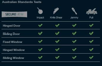 Sentry Plus