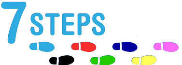 Perth Bookkeeping Group