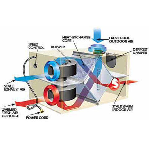 Heat Recovery Ventilation