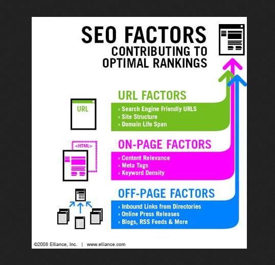 Mandurah SEO & Web Design