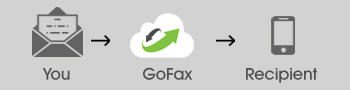 GoFax