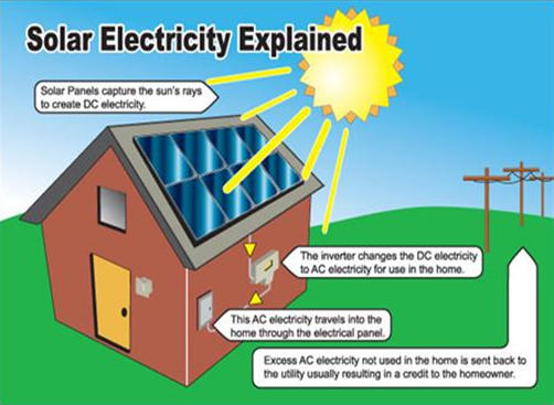 Fair Value Solar