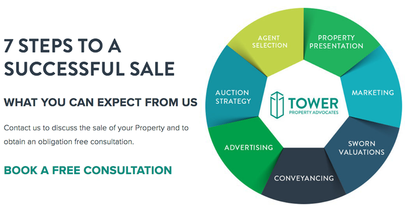 Tower Property Advisory