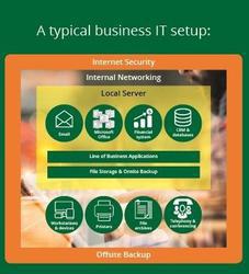 Computer Troubleshooters Toowoomba East
