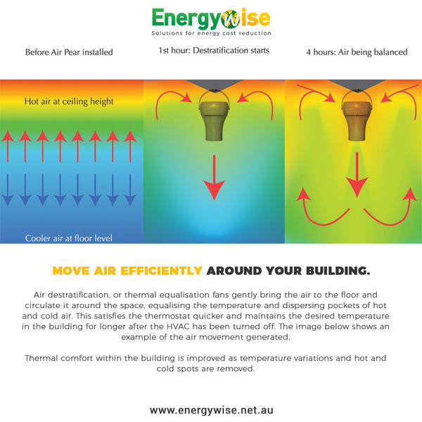 Energy Wise