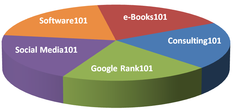 Digital101