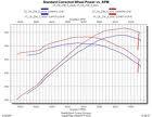 Protrack Performance Dyno Tuning