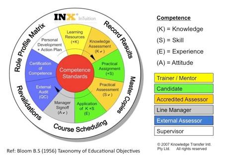 Knowledge Transfer International Pty Ltd